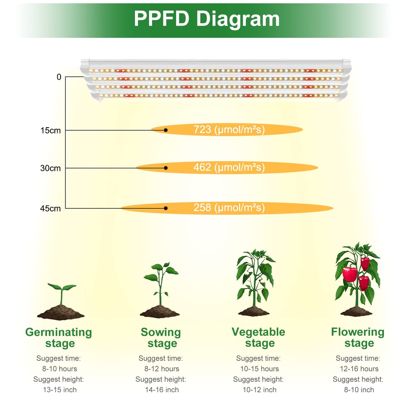 wolezek 2FT T8 Grow Light, 384 LEDs Grow Lights for Indoor Plants, with Dasiy Chain Function, Full Spectrum Led Plant Grow Lights for Greenhouse/Grow