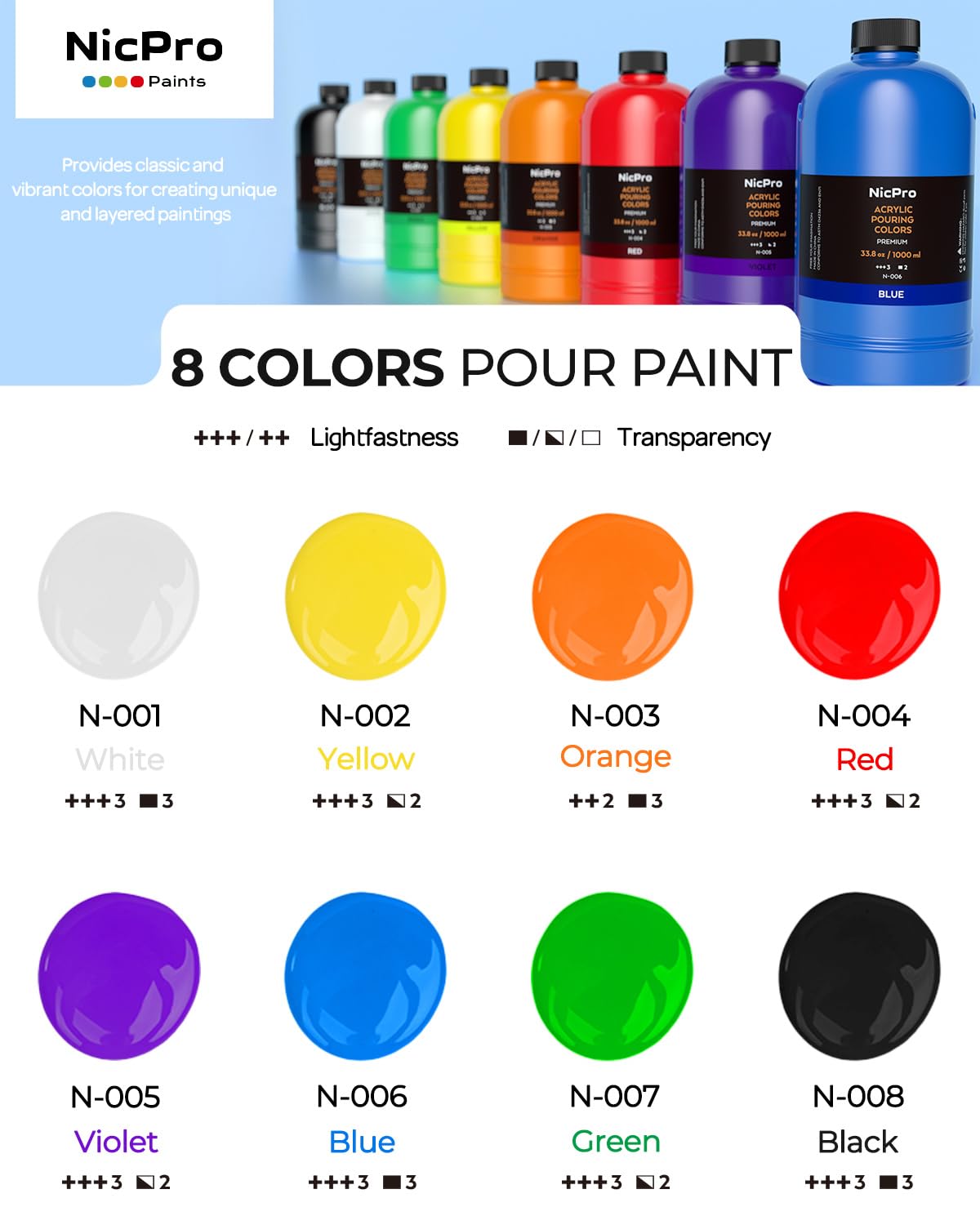 Nicpro 8 Colors Large Bulk Acrylic Pour Paint Set (33.8 oz, 1000 ml) Premixed High Flow Art Pouring Paint Supplies Kit with Silicone Pour Oil, Gloves