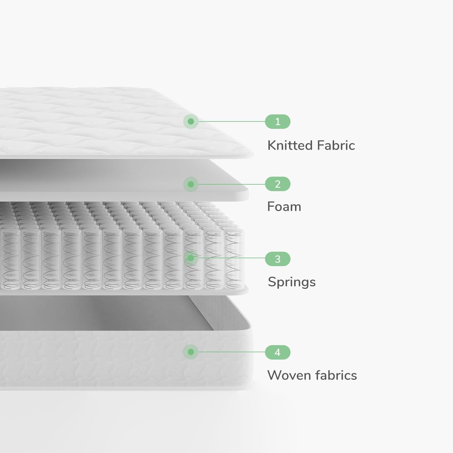 Novilla Double Mattresses, 8 Inch Pocket Sprung Mattresses with Breathable CertiPUR-US Foam and Skin-friendly OEKO-TEX Fabric