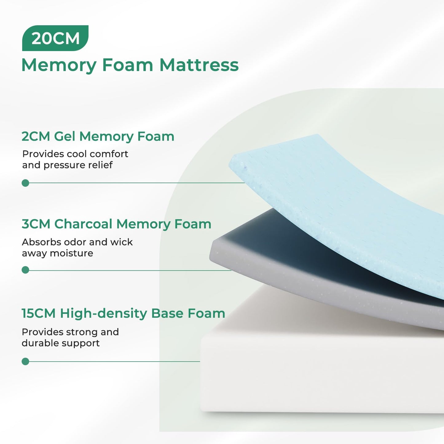 Uliyati Single Mattress Gel Memory Foam Mattress Medium 90x190x20CM