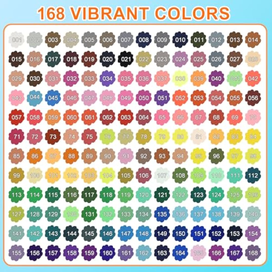 Lyuvie 168 Colours Acrylic Paint Pens, Water-Based Permanent Paint Markers with 0.7mm Extra Fine Tip,Acrylic Pens for Rock Painting Fabric Pebbles Glass Stone Metal Wood Ceramic