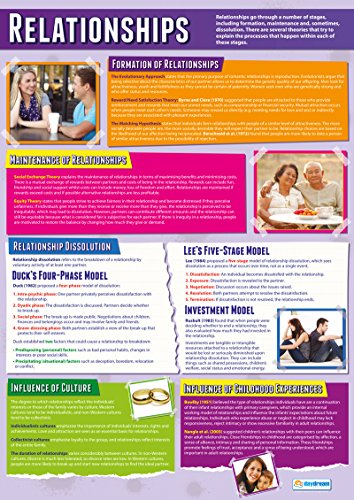 Psychology in Action Posters - Set of 6 | Psychology Posters | Gloss Paper measuring 850mm x 594mm (A1) | Psychology Charts for the Classroom | Education Charts by Daydream Education