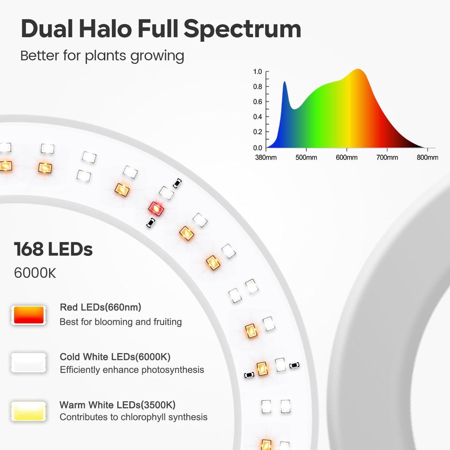 Garpsen Grow Lights, Dual-Head Full Spectrum LED Plant Lights for Indoor Growing with Stand, 3 Color Modes Grow Lamp with Timer 6/12/16H, 5 Dimmable