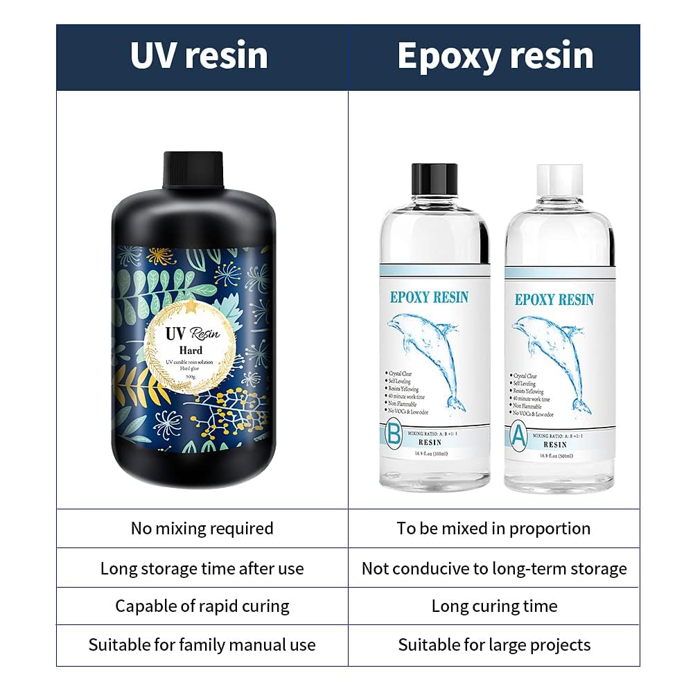 OSBANG Crystal Clear Hard UV Resin Upgraded Formula Ultraviolet Fast Curing Resin for Jewelry Making Craft Decoration, Hard Transparent Glue Solar