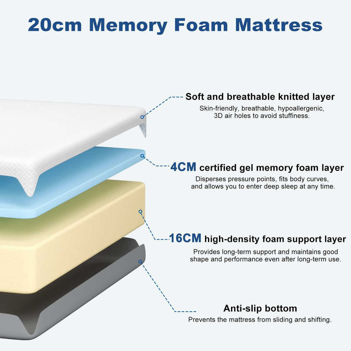 Doubleslee Memory Foam Mattress King Size, Medium Firm Feel, 150x200x20cm