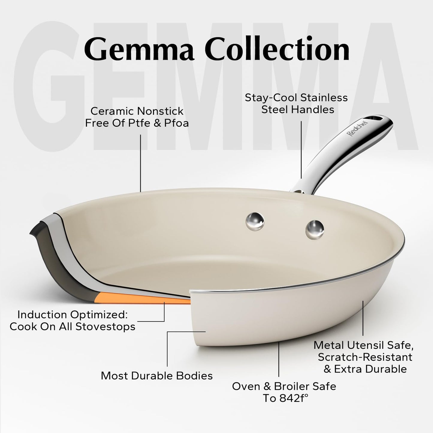 Redchef Ceramic Non Stick Egg Pans 20cm, Nonstick Frying Pan Skillet, 8 inch Cooking Pan Non Toxic with Stay Cool Handle for Induction, PTFE & PFAS &