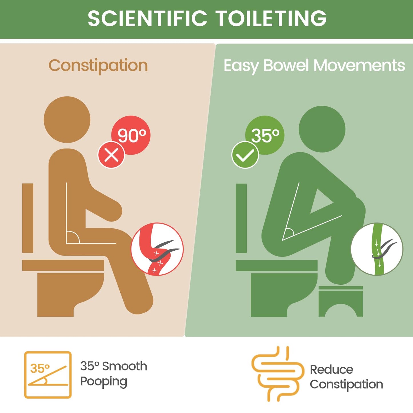DEANIC Natural Bamboo Toilet Step Footrest, Non-Slip Bathroom, Helper for Better Posture, Foldable Foot Stool for Toilet, Easy to Clean & Store