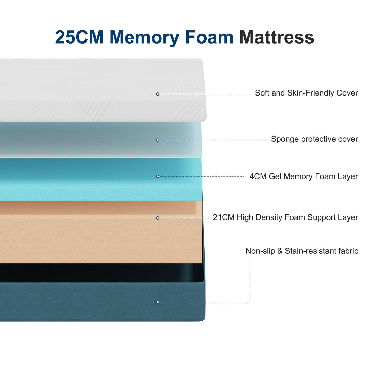 Hiimgo Single Memory Foam Mattress 90x190x25cm,Medium Firm