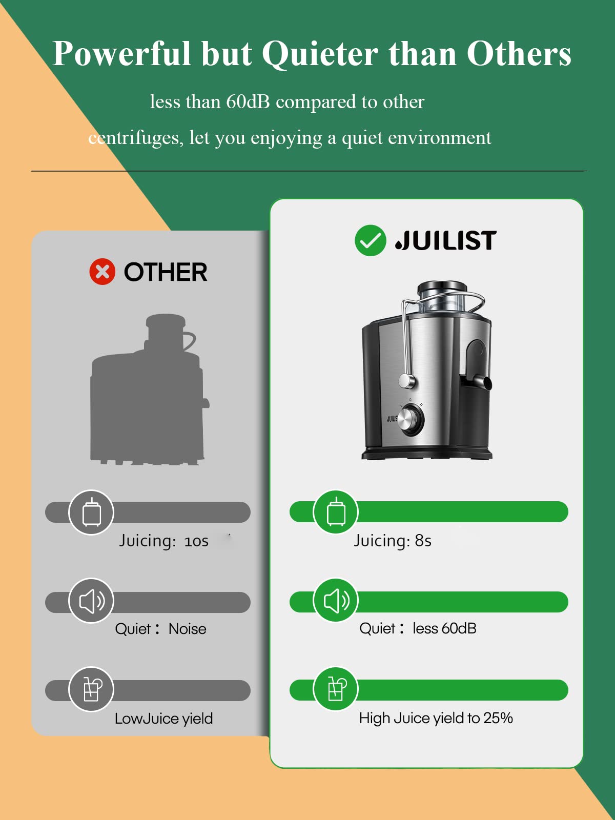 Juilist Juicer, 600W Juicer Machines with Anti-drip & Anti-slip Function, Juicers Whole Fruit and Vegetable with 3-Inch Wide Mouth Food Chute, 2
