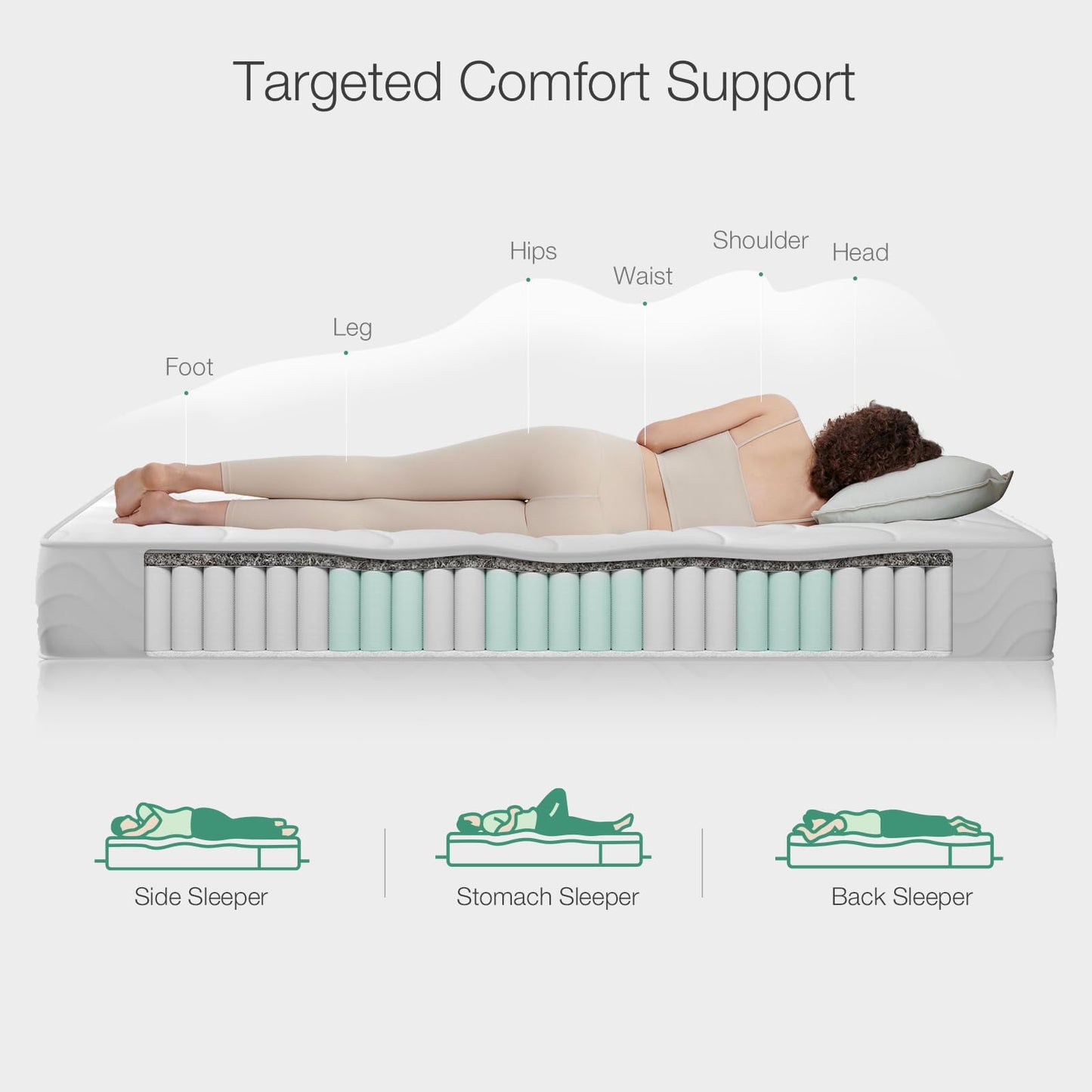 Novilla 3FT Single Pocket Sprung Mattress 8 Inch Medium Soft Spring Mattress with Breathable Sprung System, Cool Touch Oeko Fabric 90x190x20cm