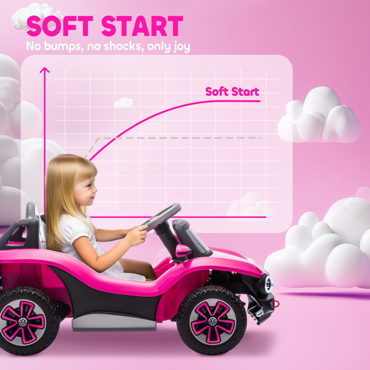 AIYAPLAY Volkswagen Licensed Kids Electric Car w/ Remote, Suspension, Pink