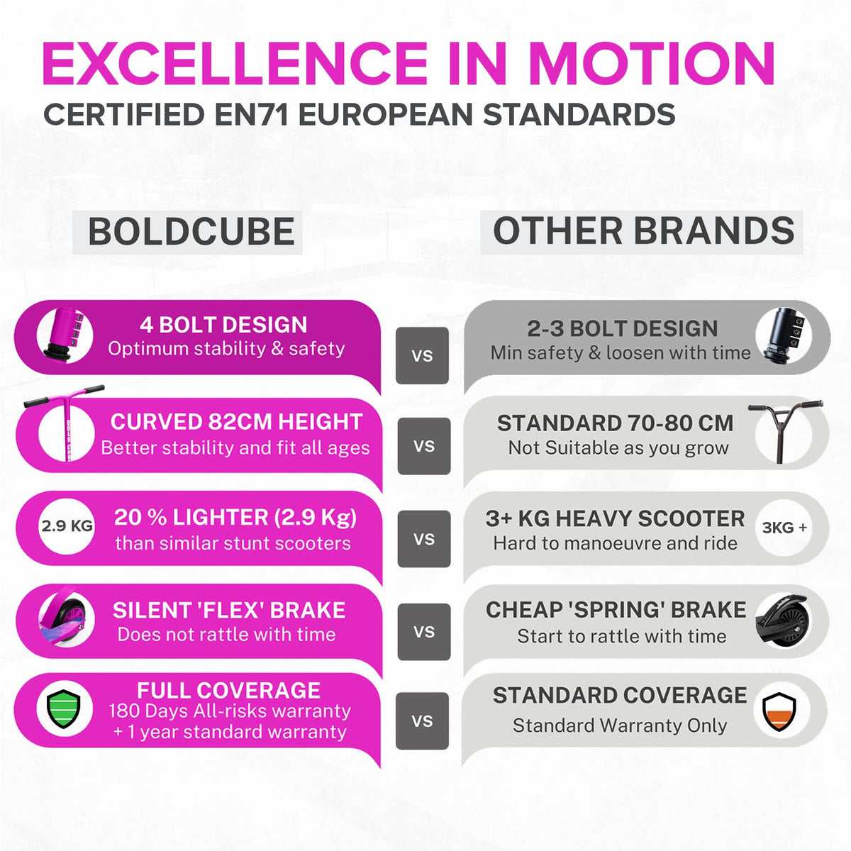 BOLDCUBE Stunt Scooter Purple for Kids Ages 6-12 8-12 Years | Freestyle Pro 360? | Aluminium Deck | ABEC 7 | Micro Crystalized Deck