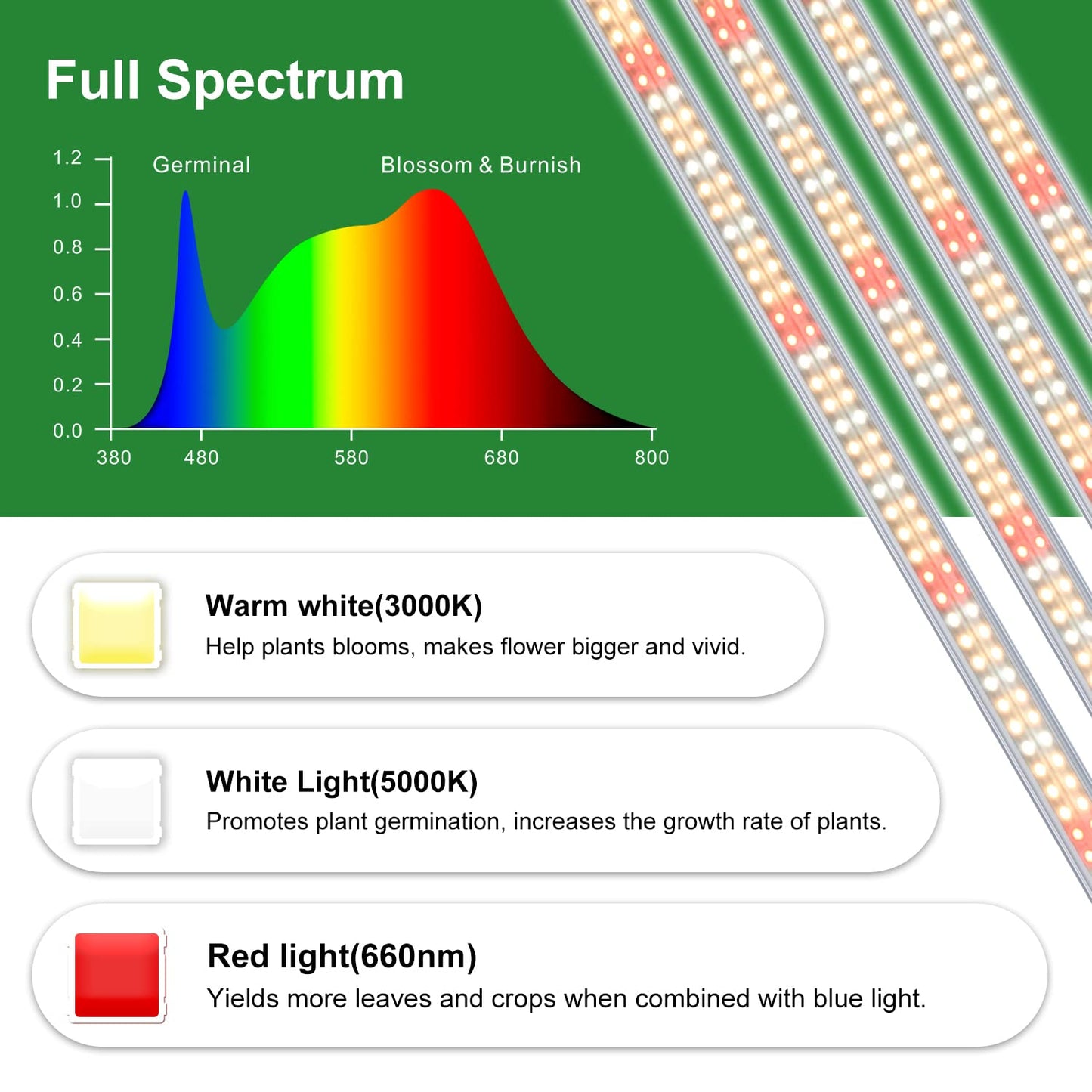 wolezek 2FT T8 Grow Light, 384 LEDs Grow Lights for Indoor Plants, with Dasiy Chain Function, Full Spectrum Led Plant Grow Lights for Greenhouse/Grow