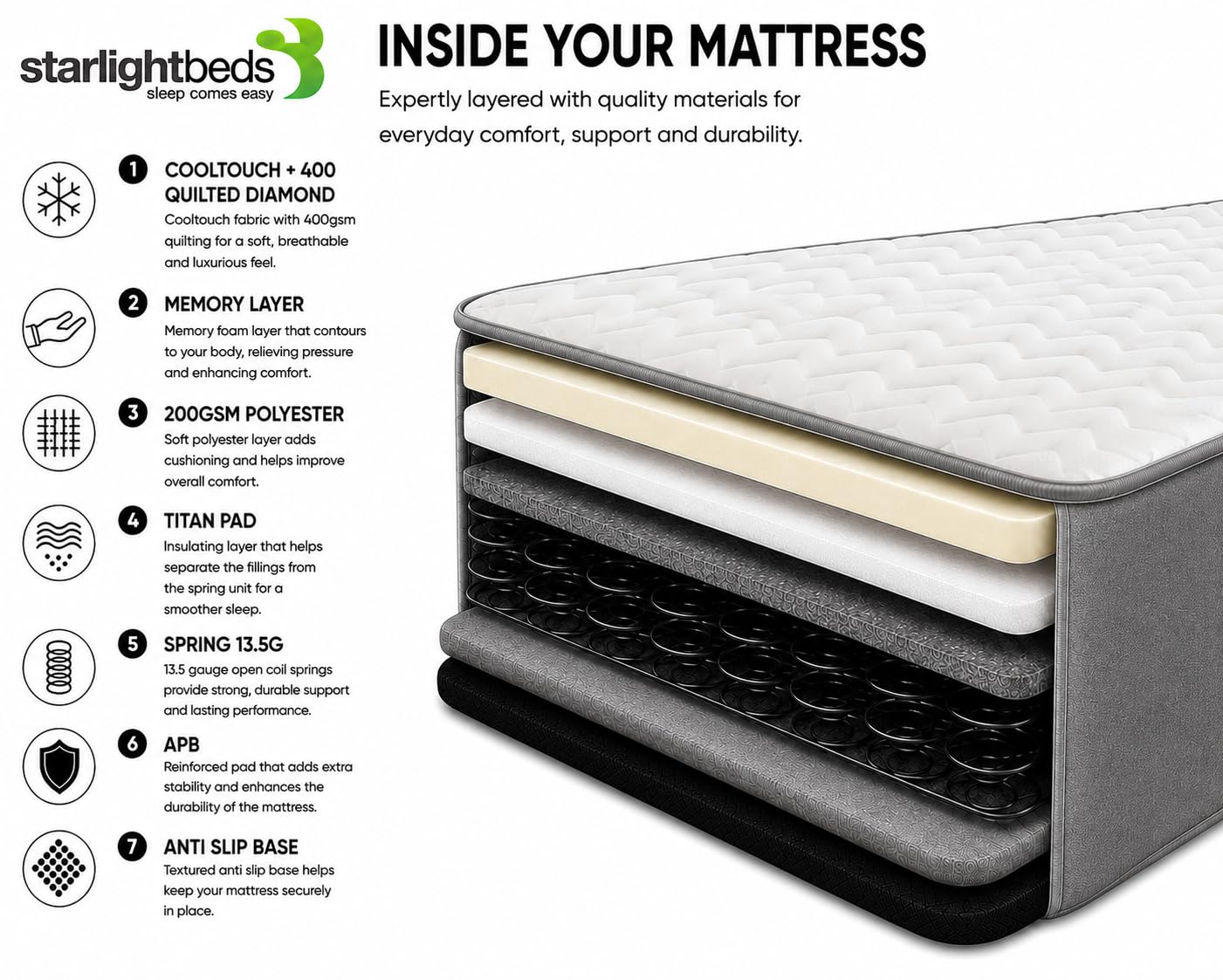 Starlight Beds Grey Chevron King Size Hybrid Mattress