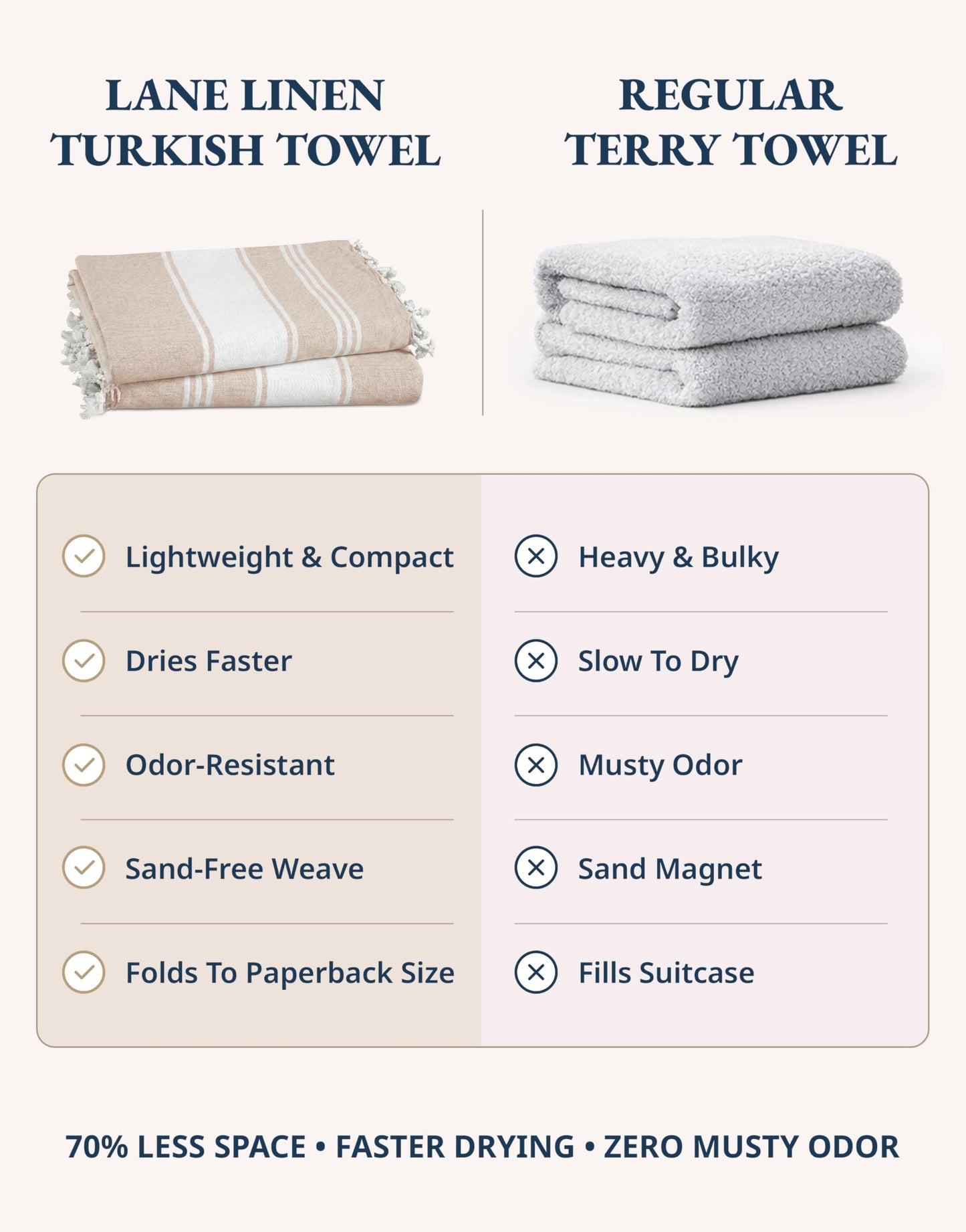 LANE LINEN Oversized Beach Towels – 4 Pack, 39"x71" Cotton Rich & Quick Dry Travel Towels for Adults, Lightweight & Pre-Washed for Soft Feel, Beige