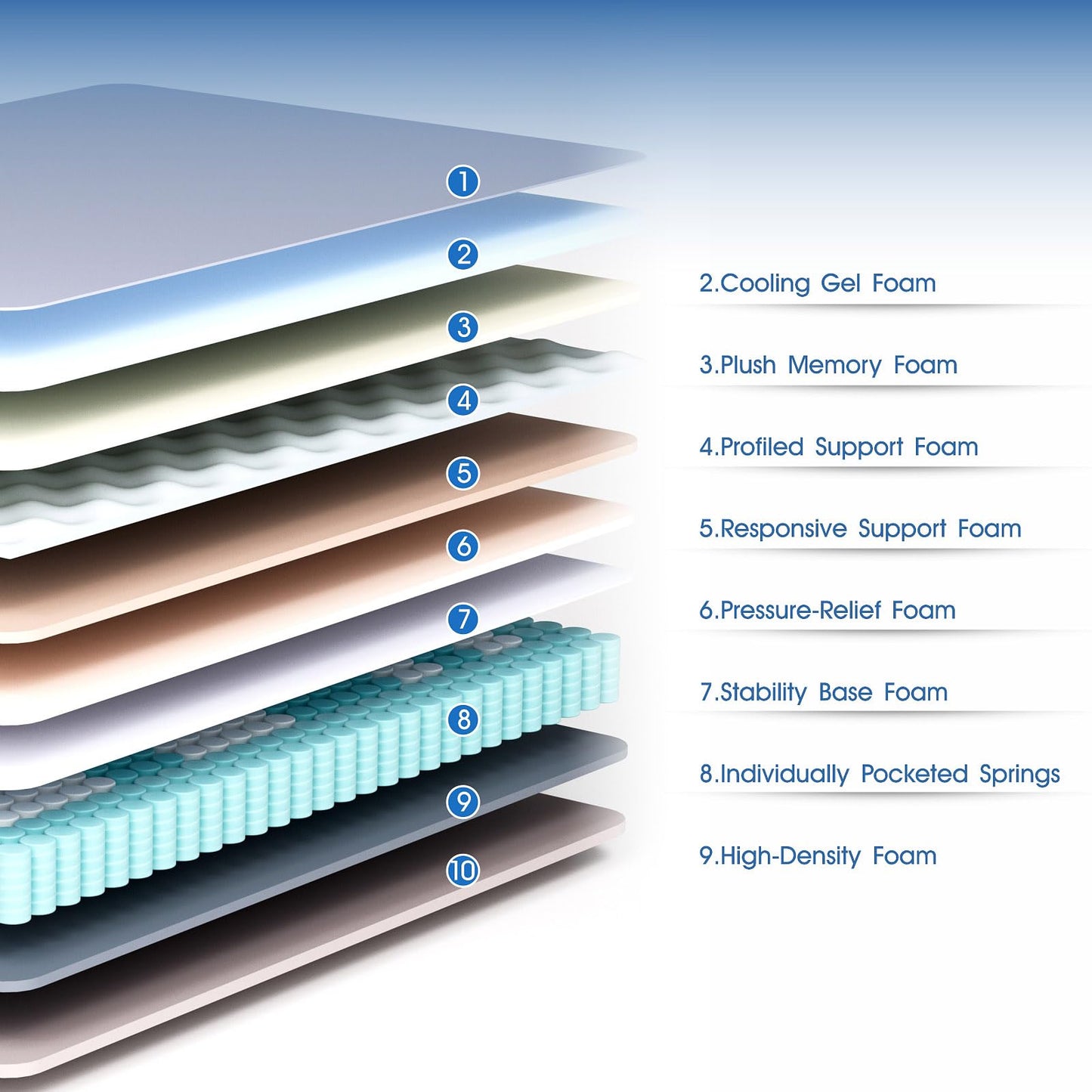 Grbsy King Size Mattress 5FT 11 Inch Memory Foam & 1000 Pocket Sprung
