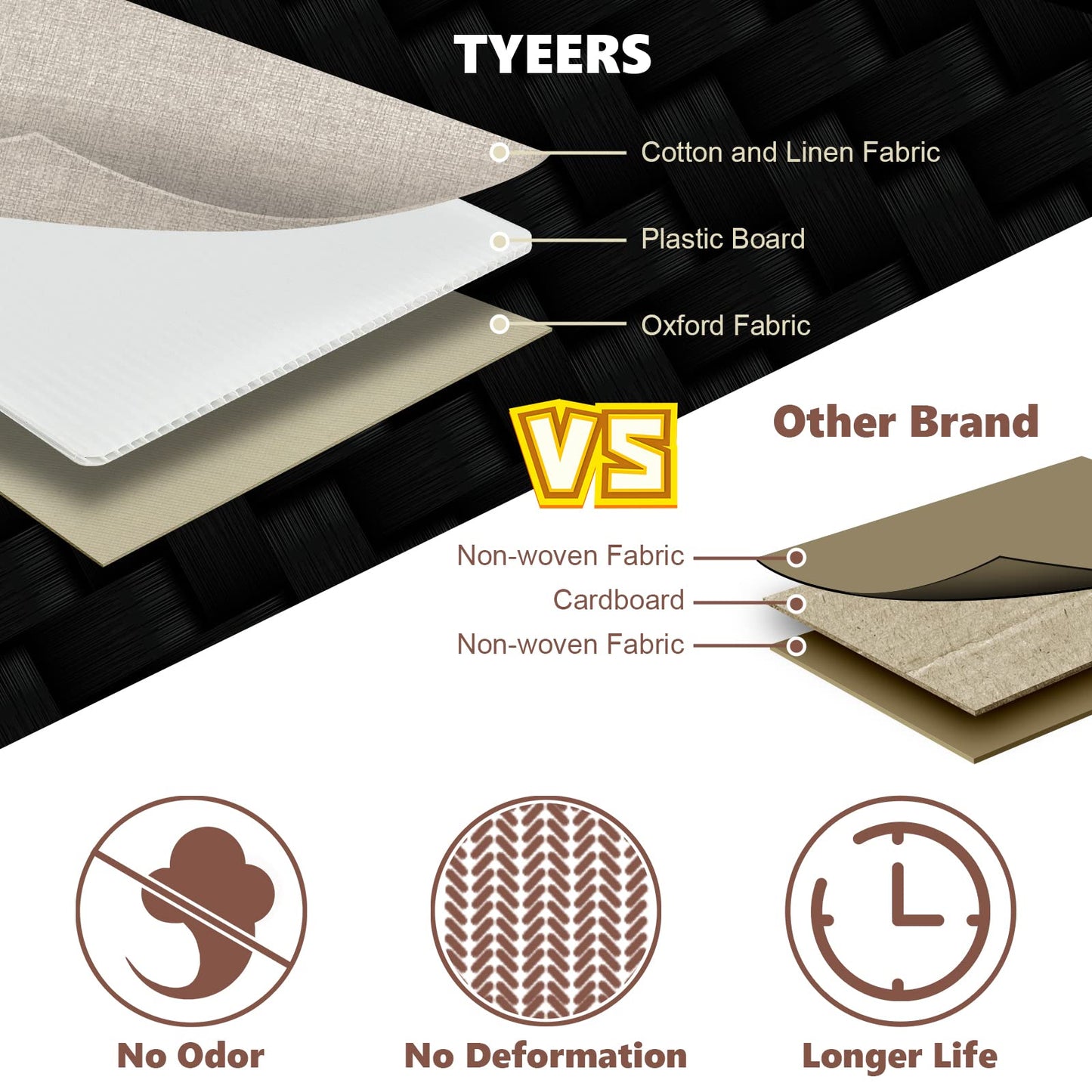 TYEERS Extra Large Storage Box with Lids and Compartments, Collapsible, Washable, Fabric Box with Lid for Clothes, Wardrobe Storage, 55x33x30 cm, Set