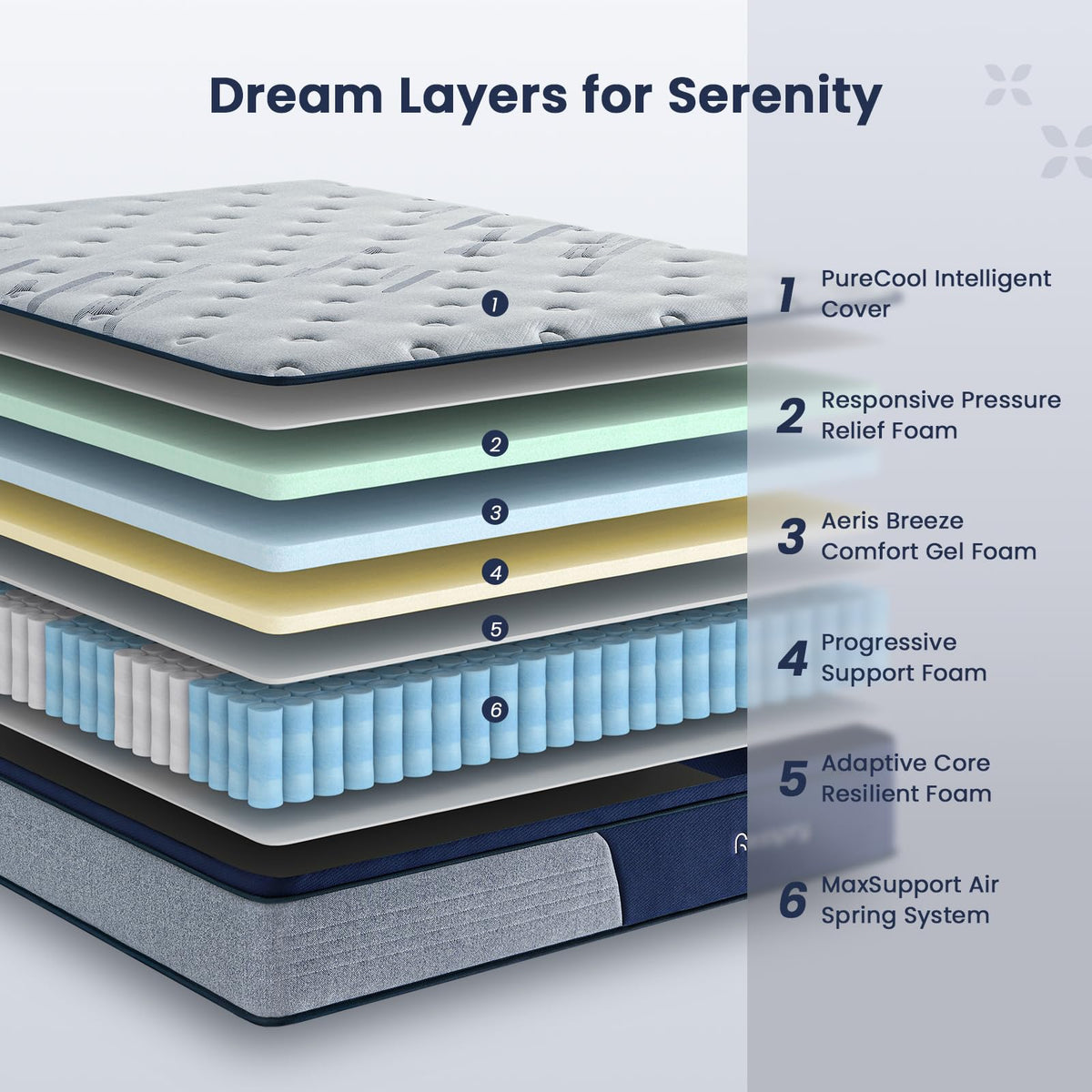 Resspry Single Mattress,12 Inch Memory Foam Sprung Mattress for Cool Sleep
