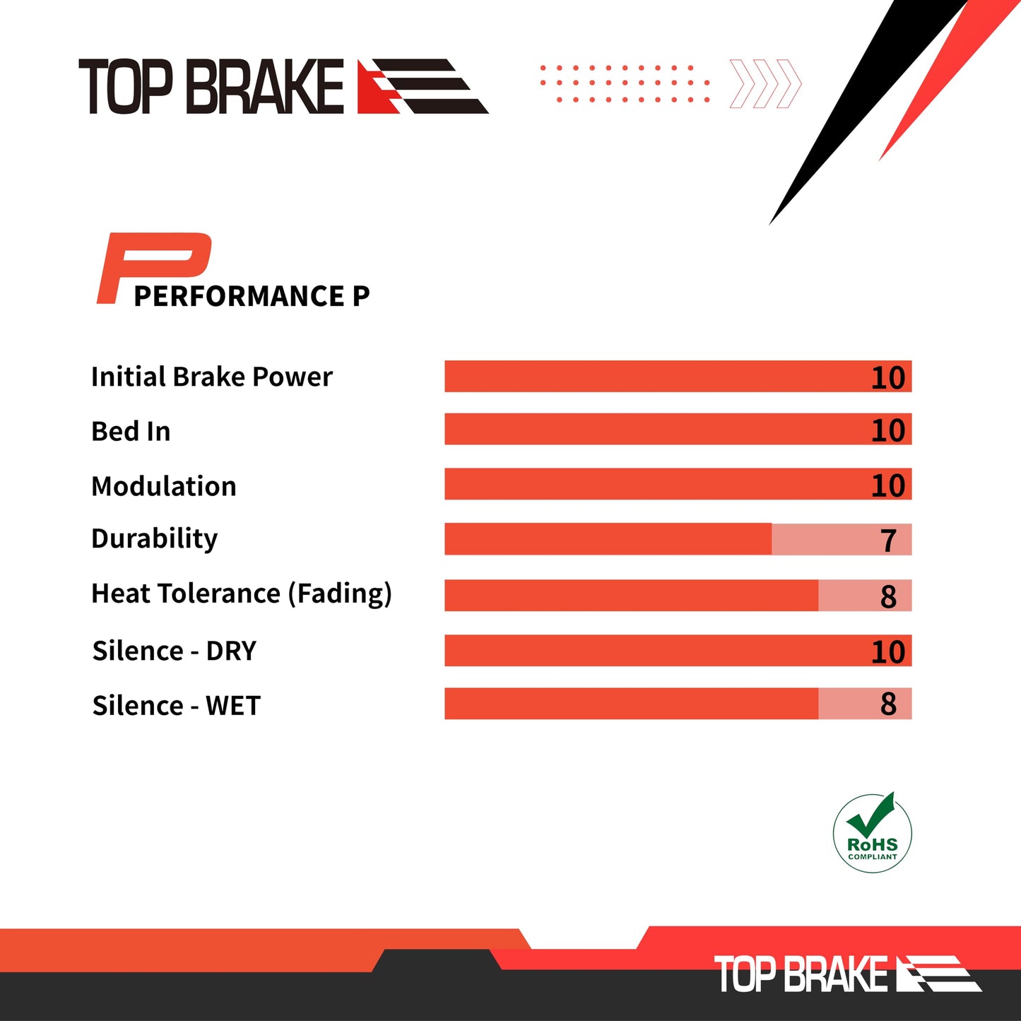 TOP BRAKE 2 Pairs Disc Bike Brake Pads for AVID SRAM Code R/RE/RSC, Guide RE/G2 RE/DB8