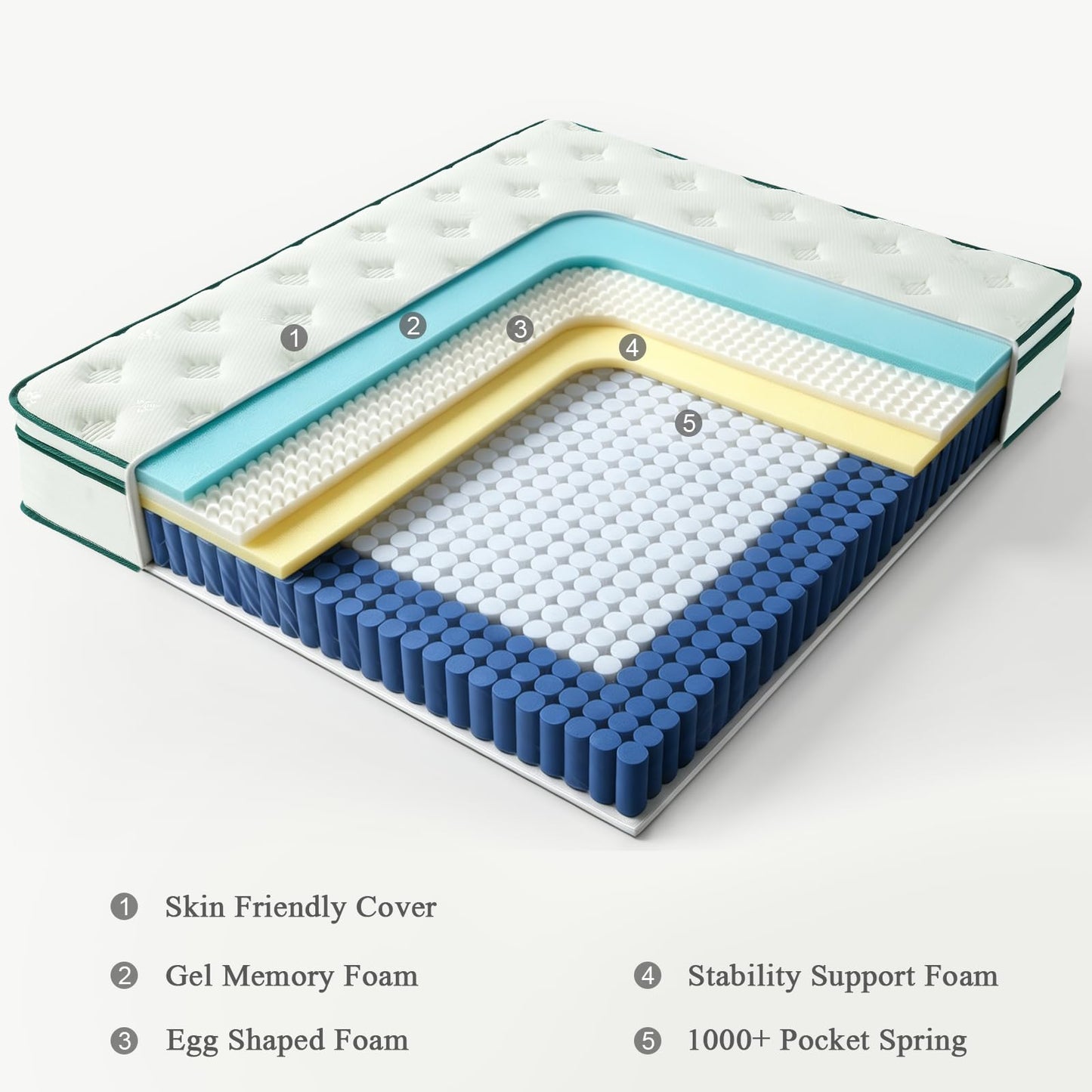 NOFFA Euro Small Double 120x200 Mattress | 12" Euro Small Double-Size Hybrid Mattresses