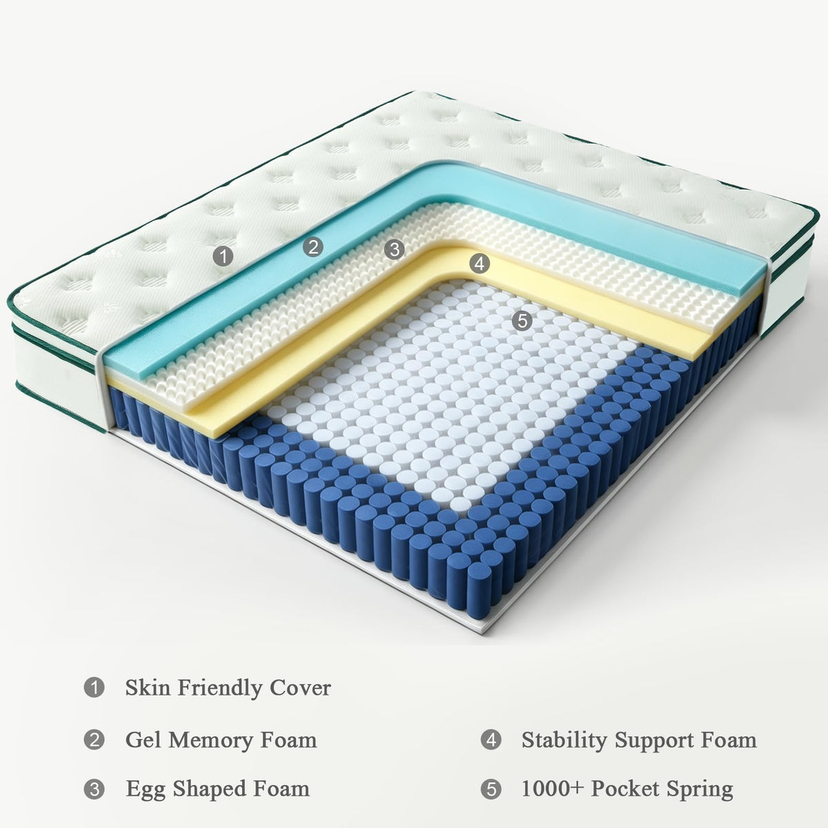 NOFFA Double Mattress 4FT6 | 12" Double-Size Hybrid Mattresses | 7 Zone Orthopedic Mattresses Include Memory Foam & Pocket Springs - Soft