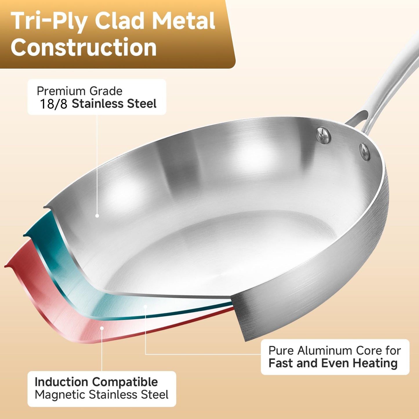 Inqibee 22 CM Tri-Ply Stainless Steel Frying Pan with Lid,Skillet,Induction Cooking Pan,Dishwasher and Oven Safe