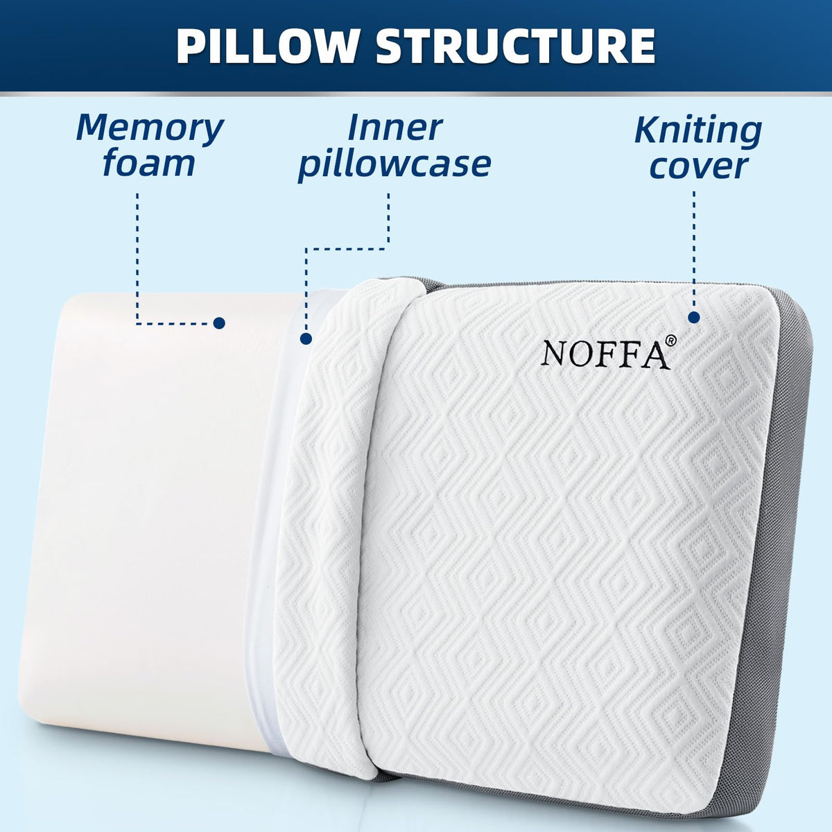 NOFFA Flat Soft Memory Foam Pillow for Neck Support, Ortopedic Pillow for Sleeping, Side Back Sleeper Soft Support Cervical (70 x 38 x 12 cm)