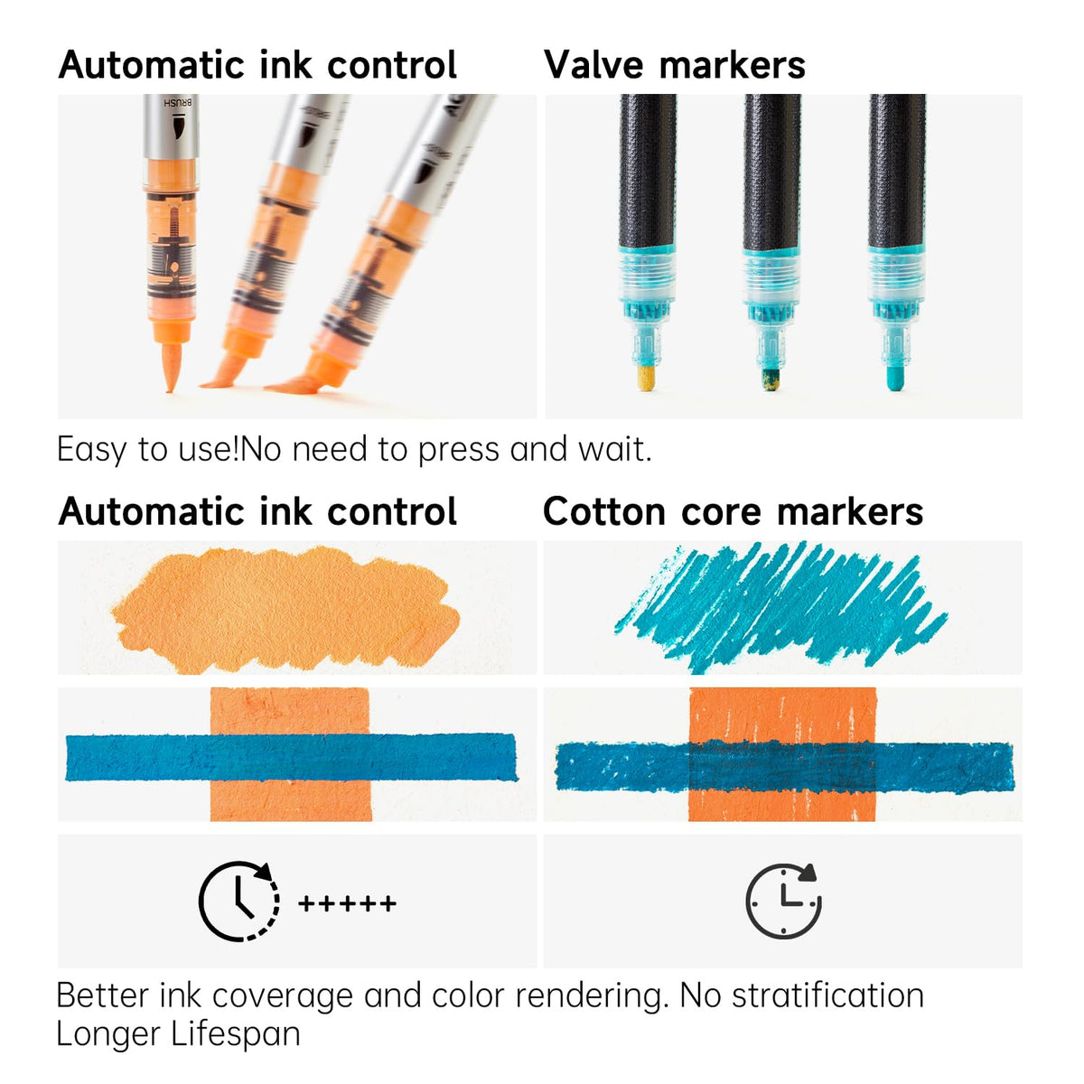 Shuttle Art Automatic Ink Control Acrylic Paint Pens, 48 Colours Brush Tip Paint Marker Pens, Paint Pen for Rock Painting Ceramic, Wood, Fabric,