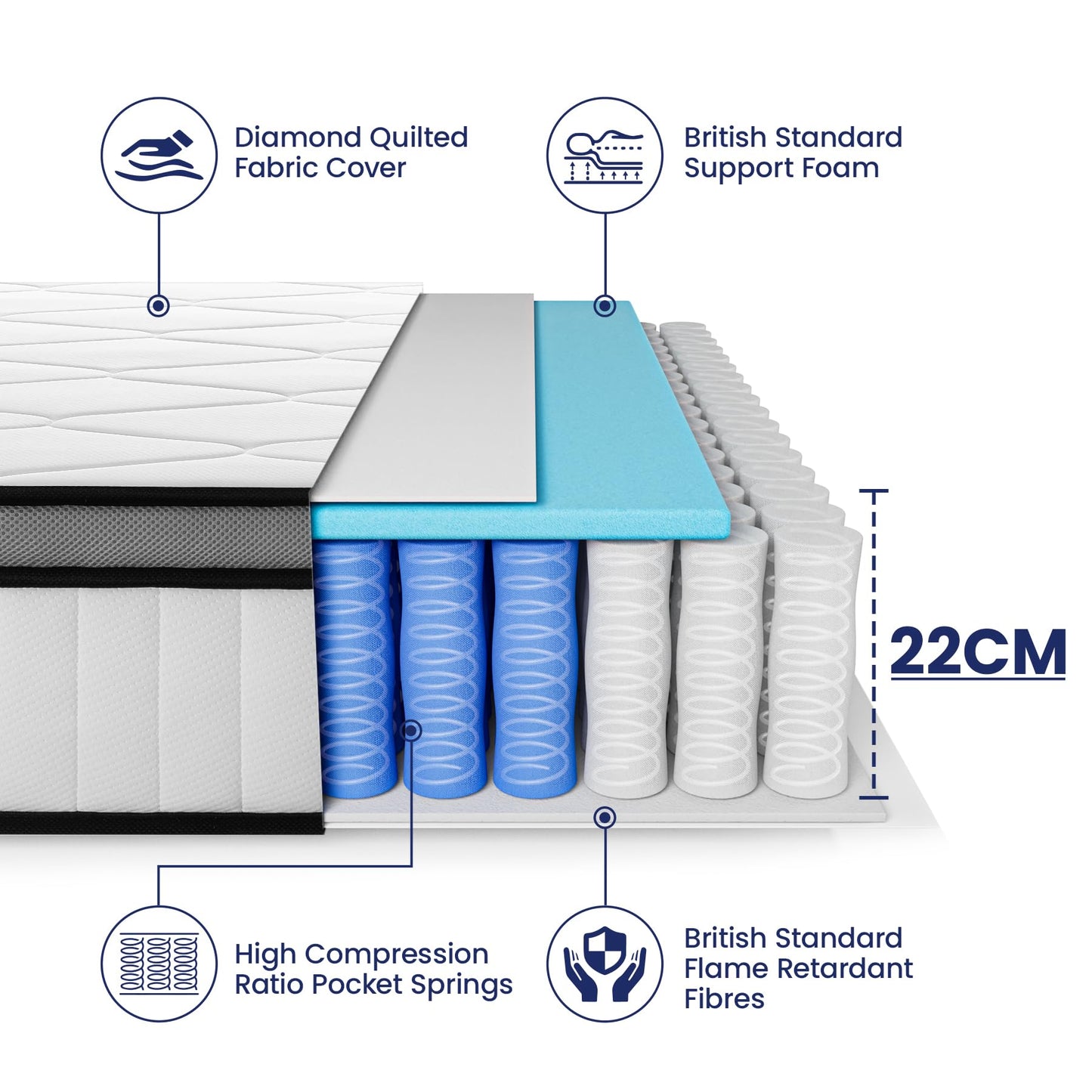 BedStory Single Mattress, 8.7 Inch Pocket Sprung Mattress for Pressure Relief & Comfort Sleep, Medium Firm - 90x190x22CM