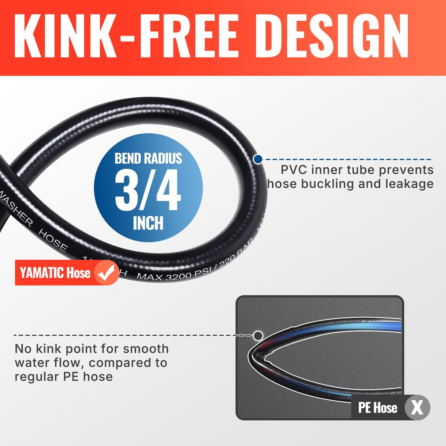YAMATIC Pressure Washer Hose 15M/50FT with M22 & 3/8" Quick Connect, Kink Resistant 1/4" Extension Replacement High Power Washer Hose for Ryobi, Troy