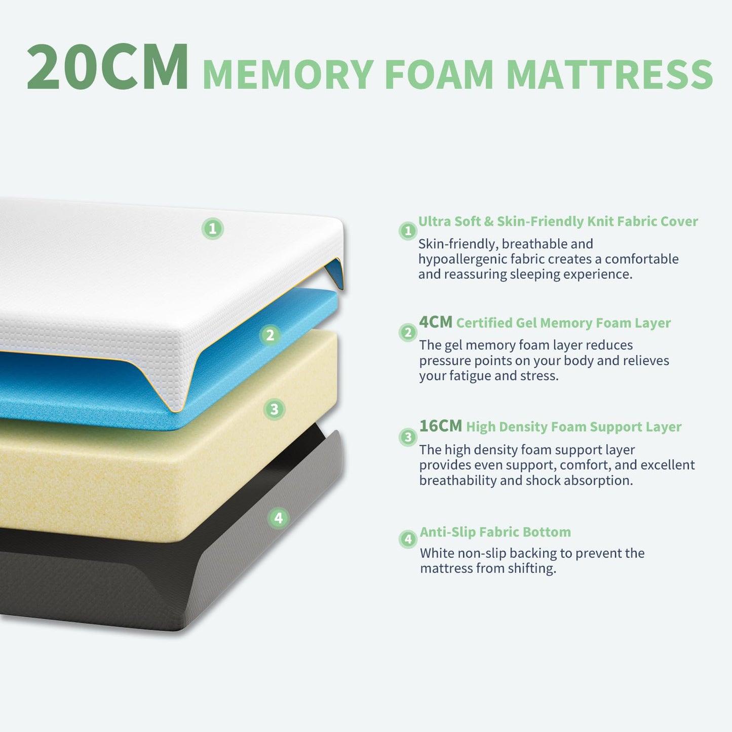 Doubleslee Memory Foam Mattress, 5FT King Mattress, Medium, 150x200x20cm