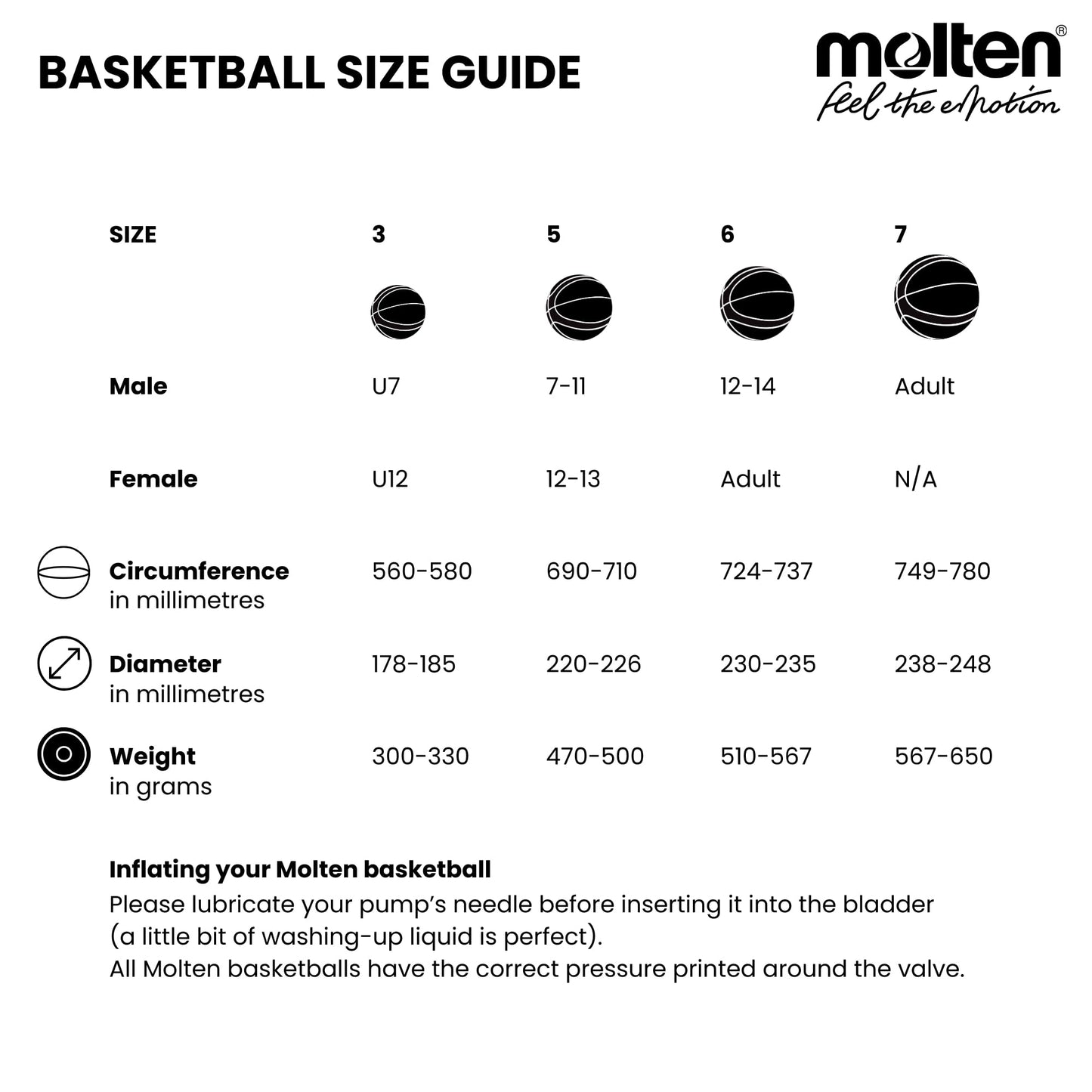 Molten BG4500 Basketball, Match Ball, BBL & WBBL, FIBA Approved, Premium Composite Leather, Indoor Play, Orange/Ivory, Size 7, Suitable For Boys age