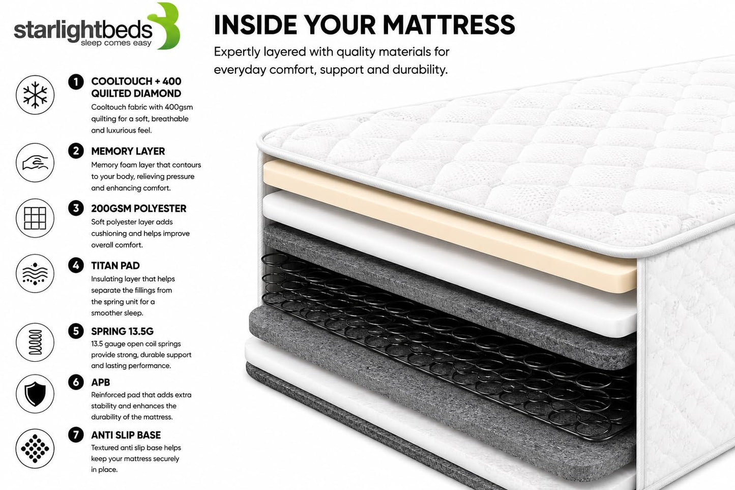 Starlight Beds CoolTouch Sprung Small Double Mattress