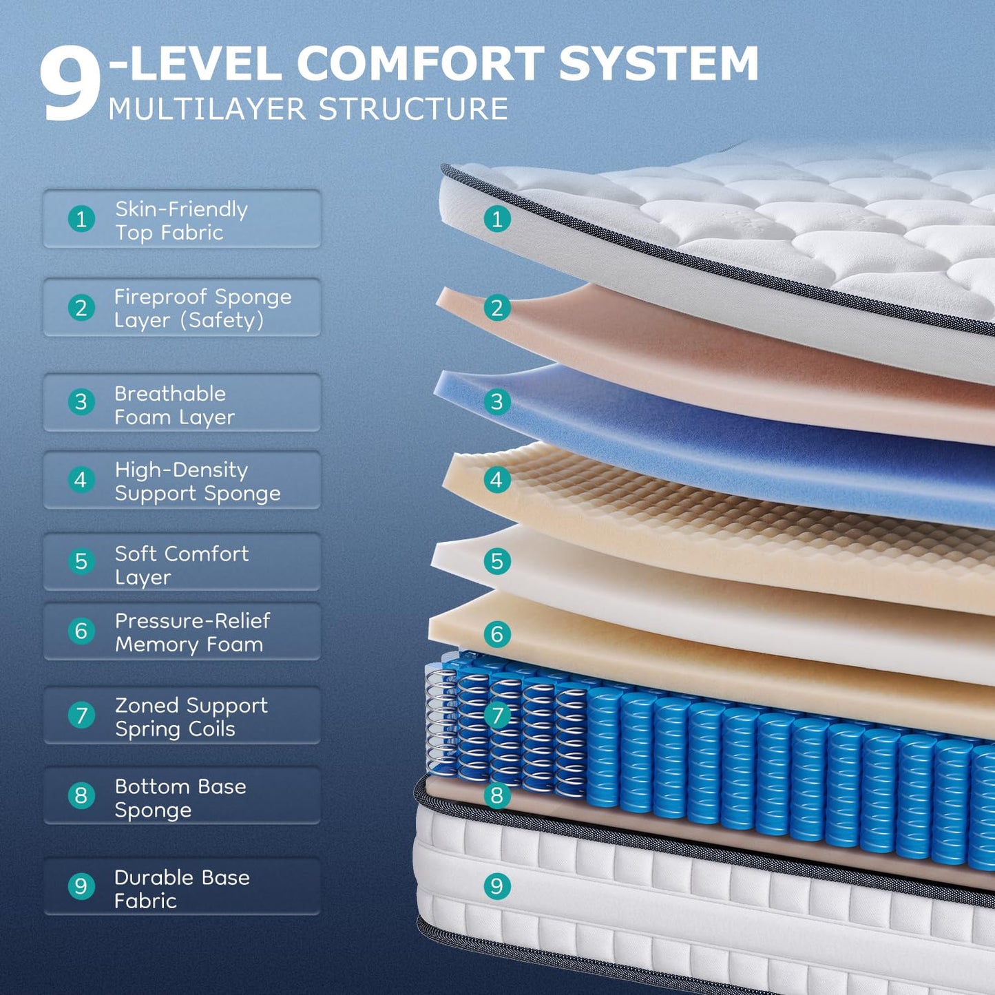Cliporix 3ft Single Mattress, 26cm Hybrid 1000 Pocket Spring & Memory Foam Mattress, Orthopaedic Medium Firm for Pressure Relief