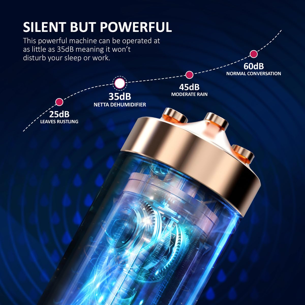 NETTA Dehumidifier 800ml Mini Air Dehumidifier for Damp, Mould, Moisture, Portable and Ultra Quiet for Home, Bathroom, Bedroom, Kitchen, Wardrobe,
