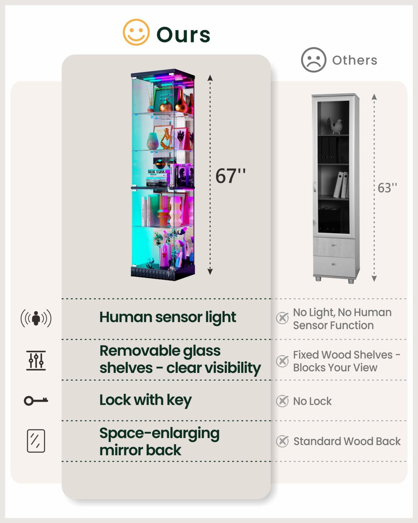 5-Tier RGB Corner Display Cabinets with Human Body Sensor for Collectibles