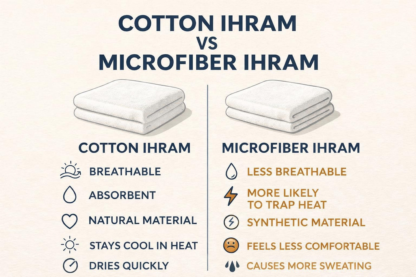 Ihram Ehram Ahram for Men for Hajj and Umrah Sanitary Towels 100% Natural Cotton 110 x 220 cm