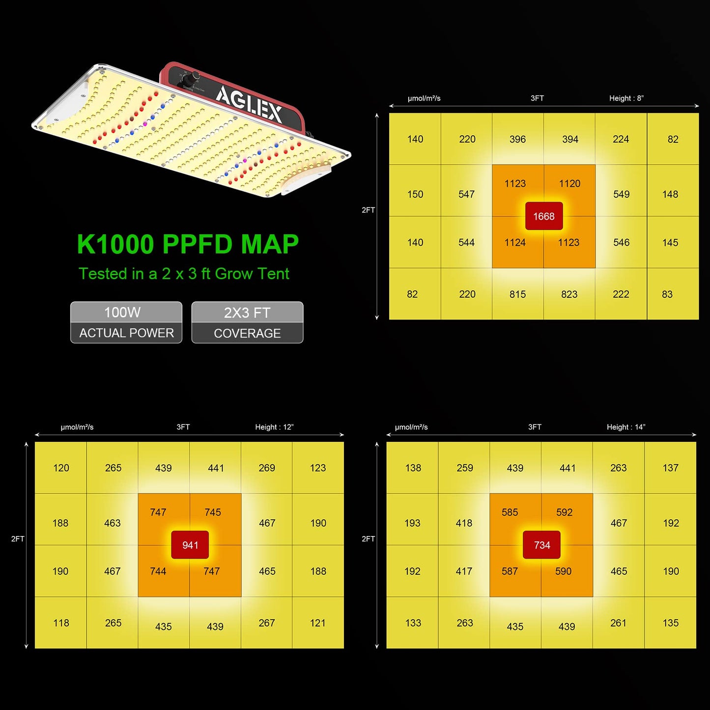 AGLEX K1000 LED Grow Light, 2024 Upgraded Full Spectrum Plant Grow Lights for Indoor Plants, 2x3 Grow Tent