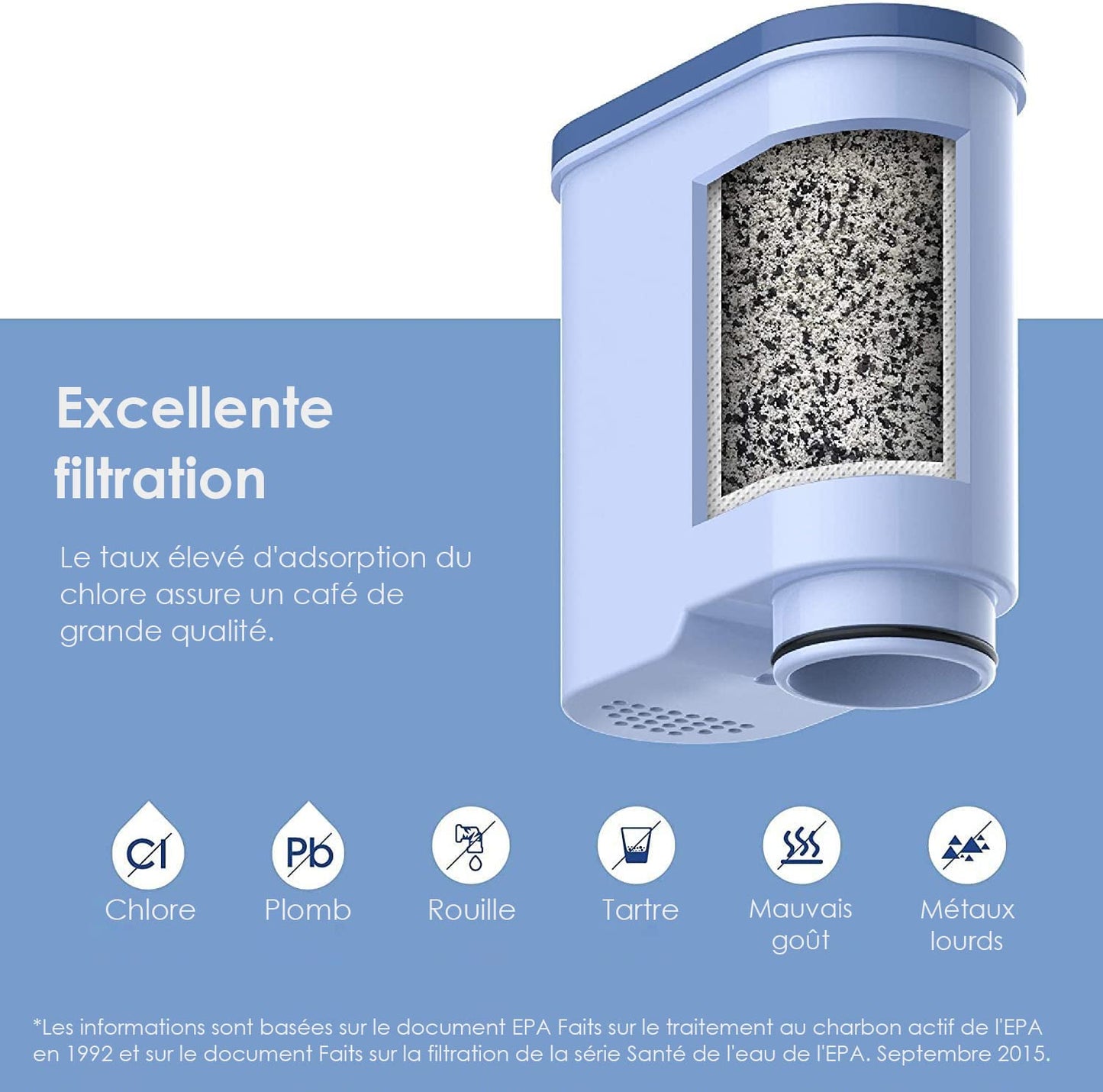 Waterdrop Water Filter Replacement for Philips AquaClean CA6903/10 CA6903/22 CA6903, Reduces Limescale and More, TV SD Certified (10)