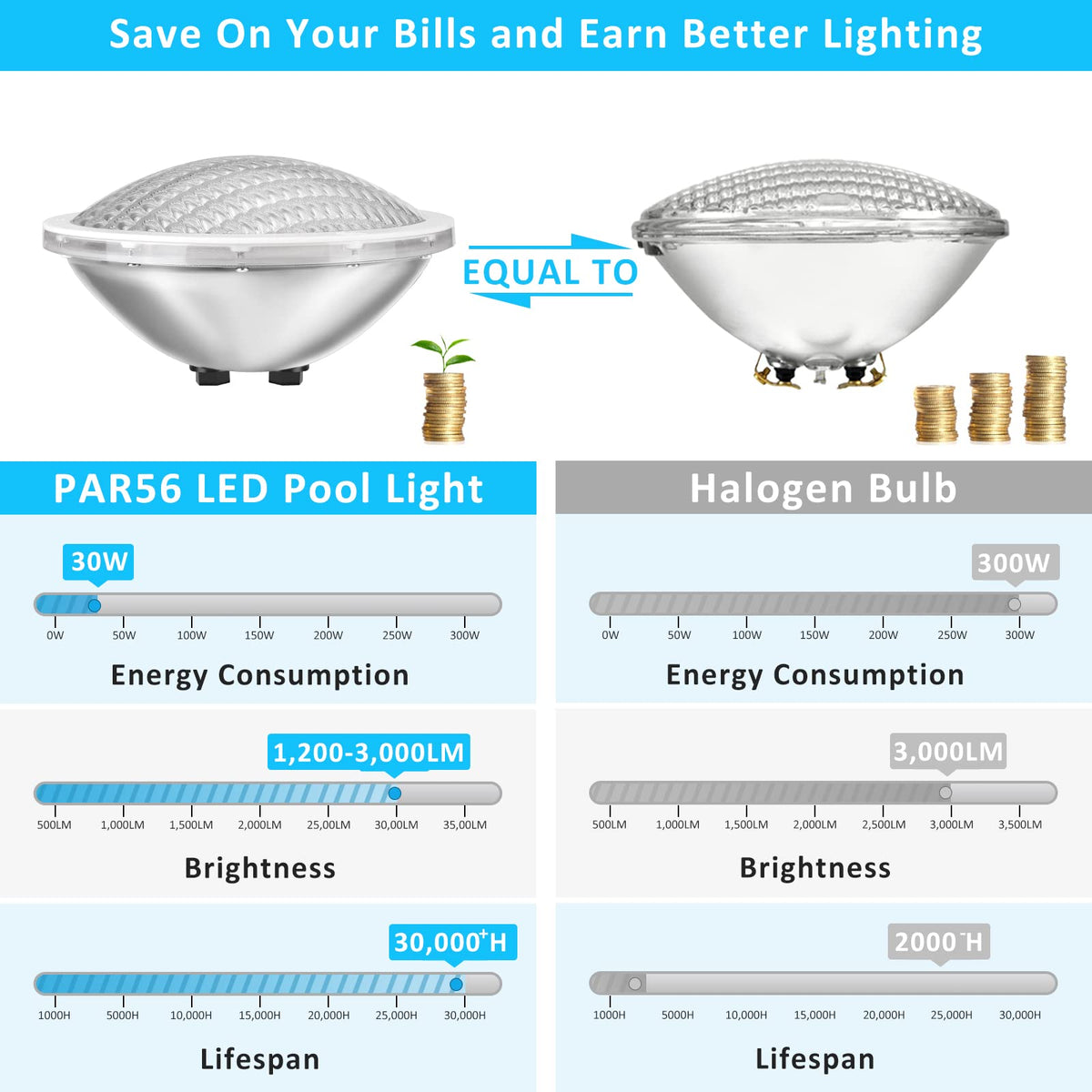 LyLmLe Swimming Pool Lights PAR56 30W Stainless Steel Underwater Lights RGB Color Change, IP68 Waterproof, 12V AC (Control Units not Included)