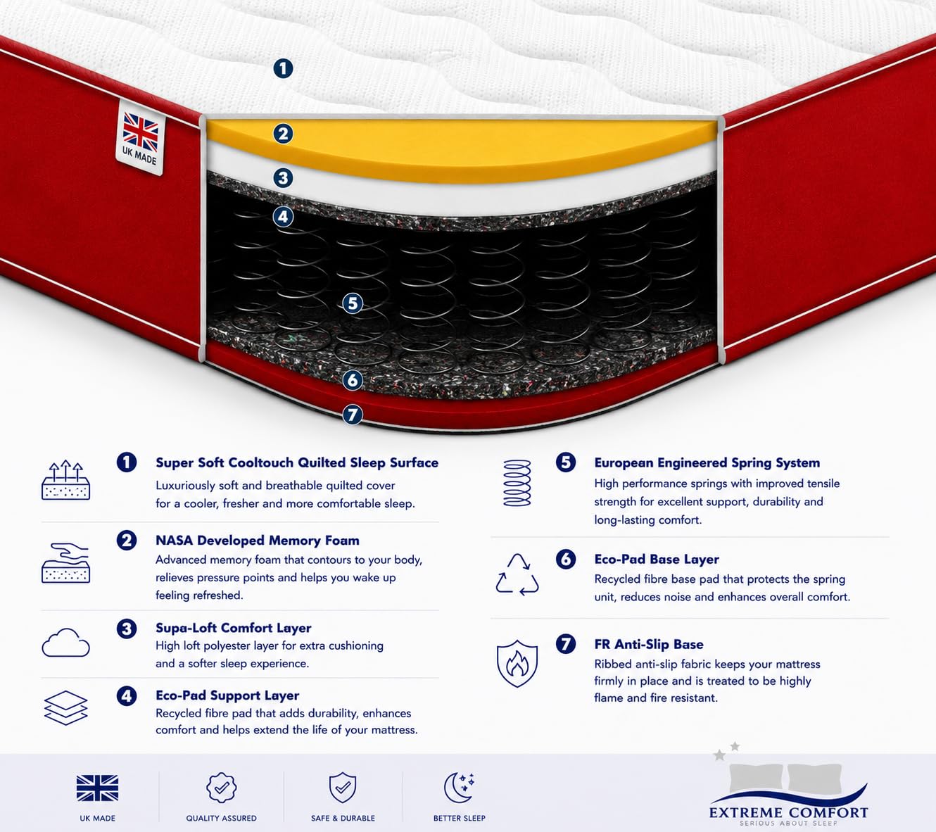 eXtreme comfort ltd Cooltouch Colours Red Single Mattress