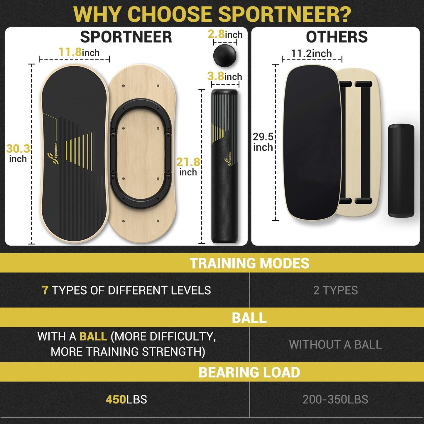 Sportneer Balance Board, 7 Modes Wobble Board, Indoor Board, Skateboard, Surf Balance Board with Adjustable Stoppers - Balance Board Wooden - Scooter