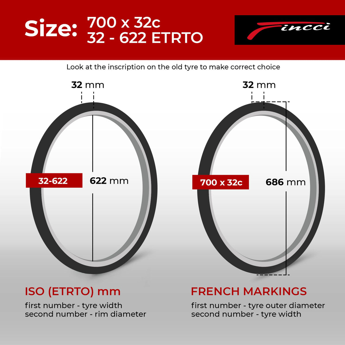 Fincci Roam Pair 700 x 32c Tyres with Antipuncture Protection, 32-622, Foldable ? for Electric, Road, MTB, and Hybrid Bikes