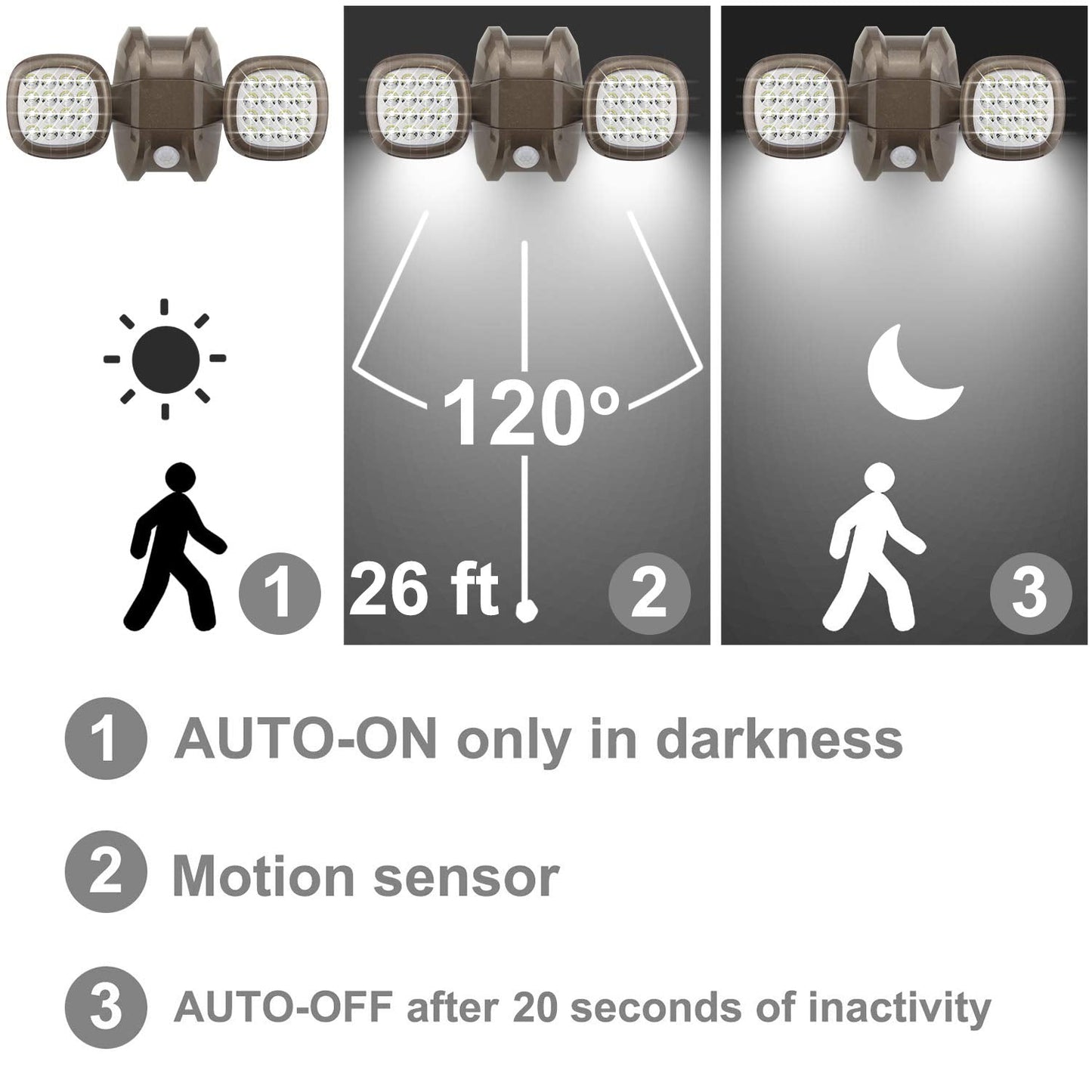 HONWELL Battery Operated Outdoor Lights, Wireless Security Lights with Motion Sensor, Waterproof Outside Flood Lights for Garden, Yard, Garage, 600LM,
