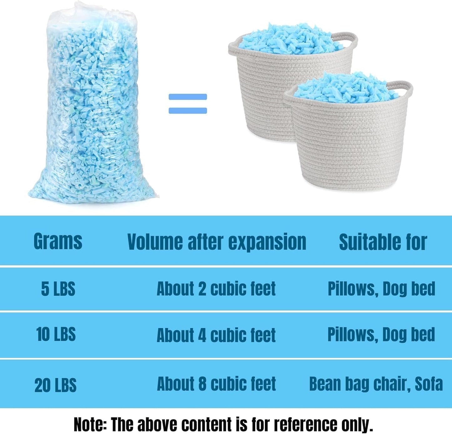 Hiceeden 4.5KG Shredded Memory Foam Filling, Bean Bag Filler with Gel, Soft and Comfortable Pouf Pillow Foam Stuffing for Ottoman, Cushion, Dog Bed