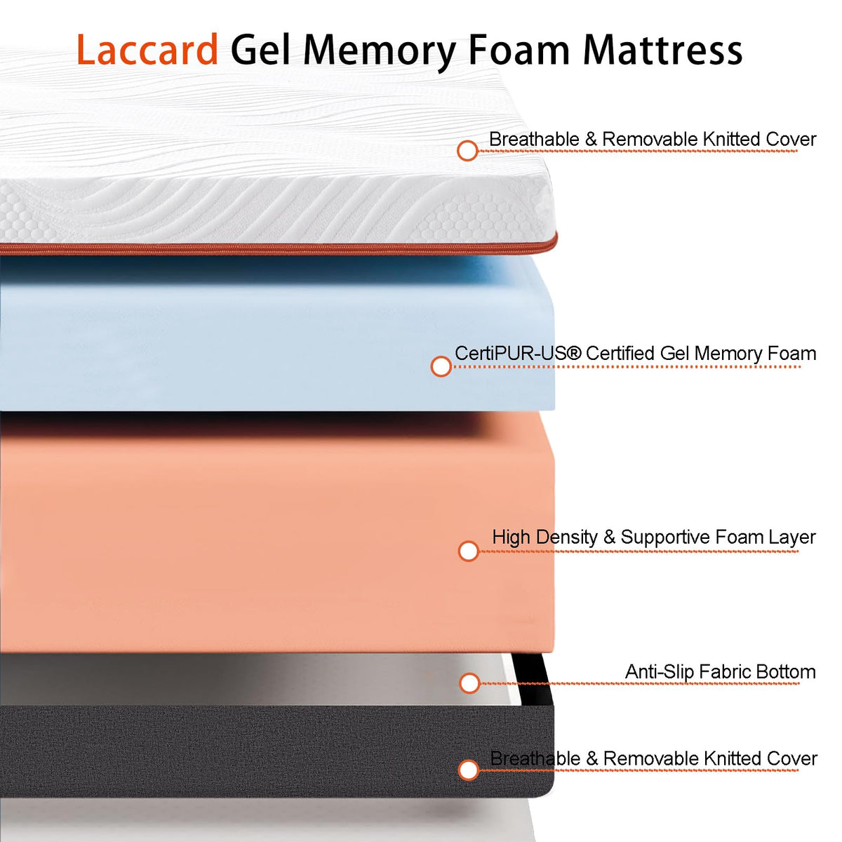 Laccard Double Mattress, 20cm Memory Foam Mattress, Cooling Double Mattresses for Pressure Relief