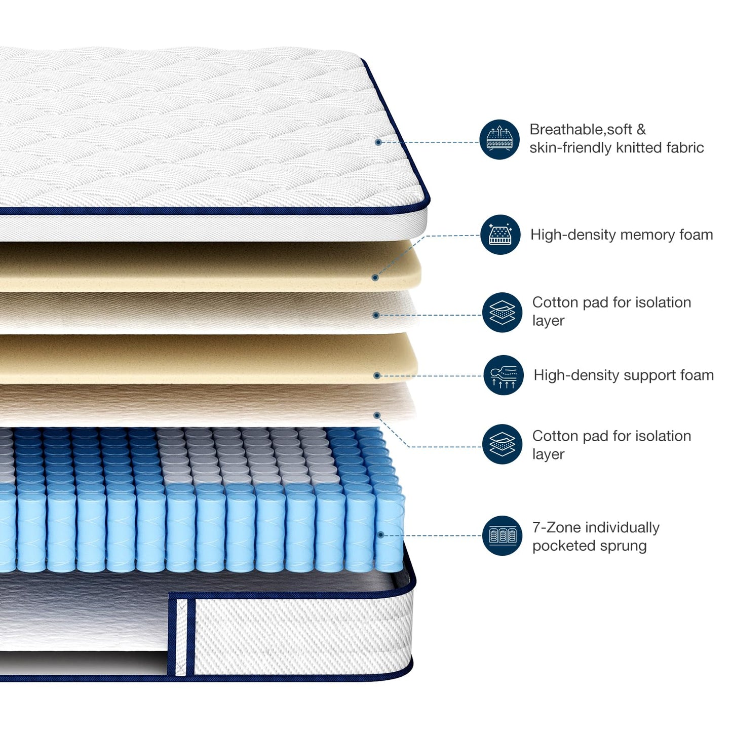 Mellsom Double Mattress, Memory Foam 7-Zone Pocket Spring hybrid Mattress