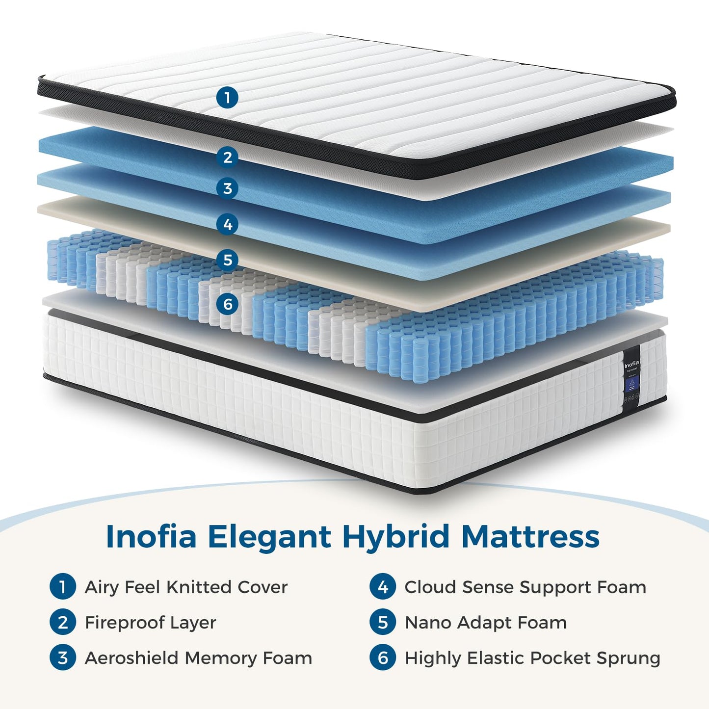 Inofia Small Double Mattress, 12 Inch Hybrid Mattress with Medium Firm Feel