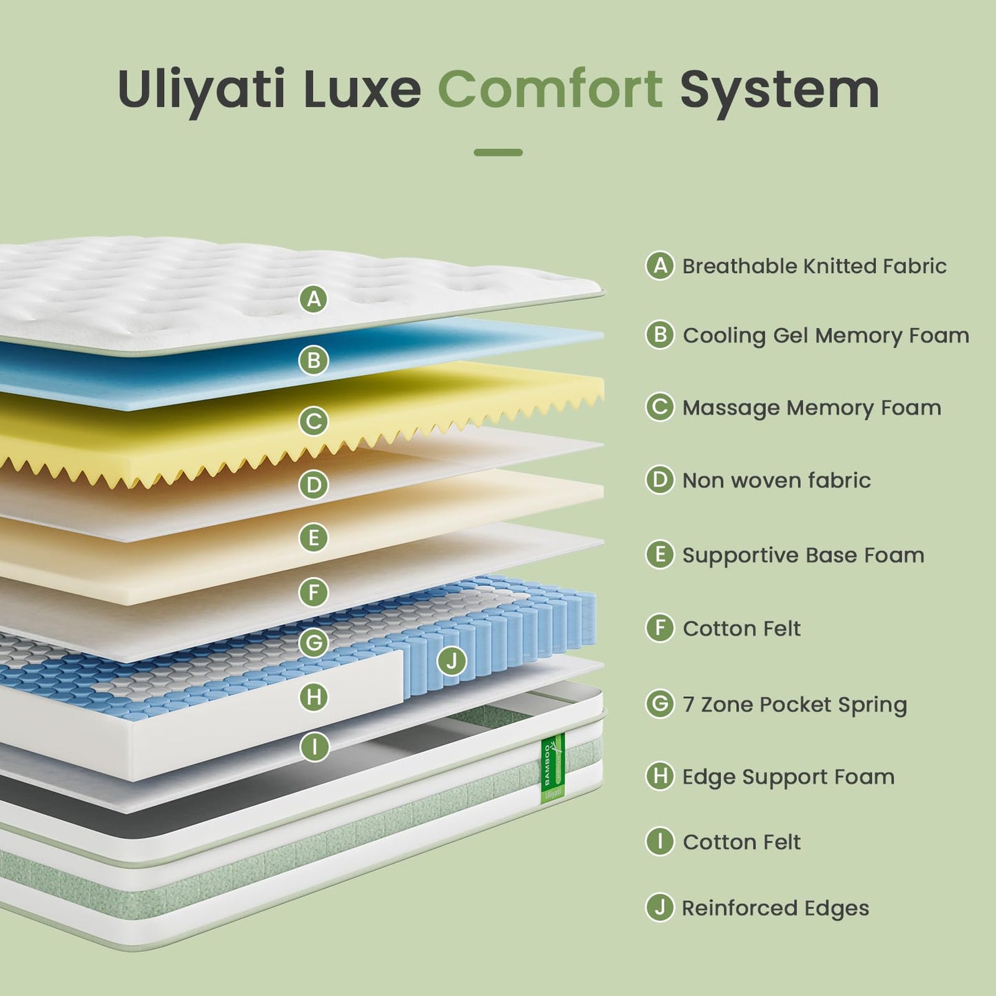 Uliyati Single Mattress Memory Foam Pocket Sprung Mattress, 90x190x25cm