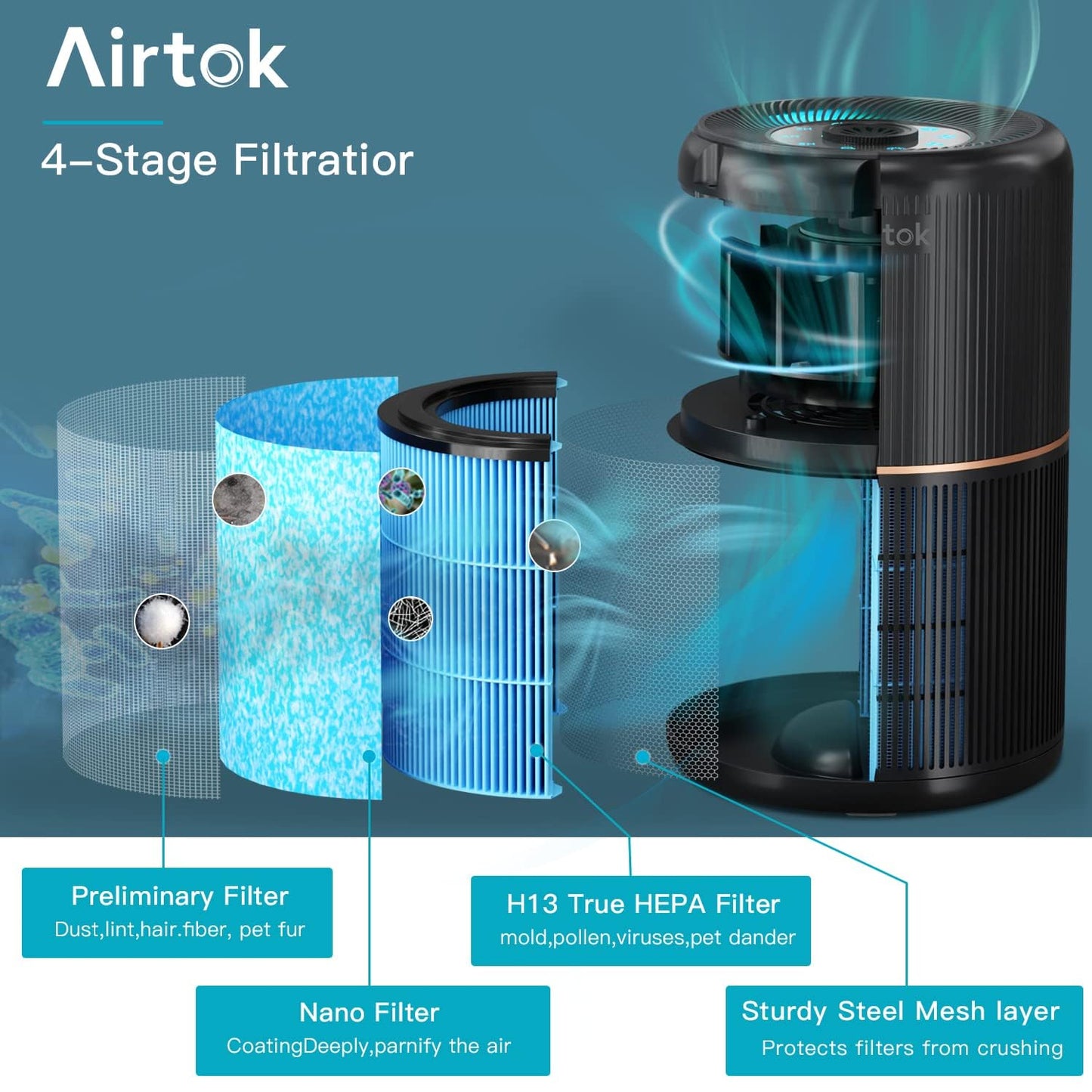 AIRTOK Air Purifiers, Air Purifier for Home Bedroom with Fragrance Sponges | 4 in 1 H13 True HEPA Air Filter 99.97% Remove Smoke Dust Pollen Pet